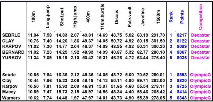 Dataset decathlon