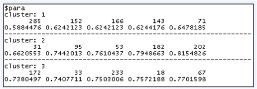Hierarchical Clustering on Principal Components: individuals closest to their cluster's center