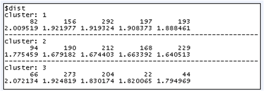 Hierarchical Clustering on Principal Components: individuals farest from other clusters' center