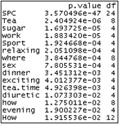 Categories description: result of the chi2 test
