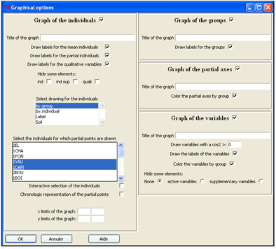 Multiple Factor Analysis: graphical options of the MFA